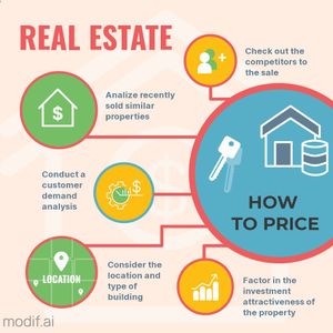 Real Estate Price Instagram Post Template